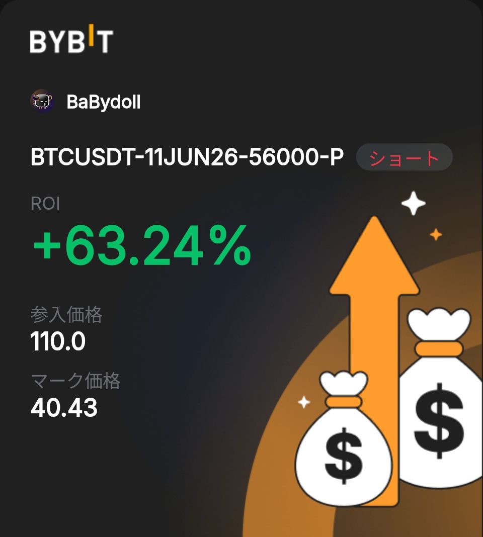 BaByDoll_Ch's tweet photo. 【オプショントレード日記 153日目】
～暗号資産・仮想通貨～

♠️ ポジション（満期日）
BTC 
プット売
$54000（6/10）決済
$56000（6/11）決済
$54000（6/19）ロール
$56000（6/19）ロール
$56000   (6/26)  ロール

♥️ROI
+0.12％

♦️ 年間ROI
・-11.51%

♣所感
ビットコイン
のプット売りポジションを調整

$56,000 → $54,000へストライクを引き下げました。

その際、

・数量減少
・プレミアム維持

という形で組み替えを実施。

急落後に悪化していたポジション構成を、相場の落ち着きとともに徐々に改善できています。

また、高IV（100超）の短期オプションについては、プレミアム拡大時に売りを入れ、既に決済済み。

引き続き高ボラティリティ局面を活用しながら、シータ収益の積み上げを狙います。

現在の合成グリークスは

デルタ：0.1607
ガンマ：-0.00003
ベガ：-49.3684
シータ：65.2957
MMR：51％

となっており、急落直後と比較すると改善傾向を維持。

また、ヘッジとして保有している期先プットについても、$60,000中心に$56,000等へ分散し、全体の約10％程度を保持しています。

引き続き、無理に収益を追うのではなく、ポジションの健全性を優先しながら調整を進めていきます。