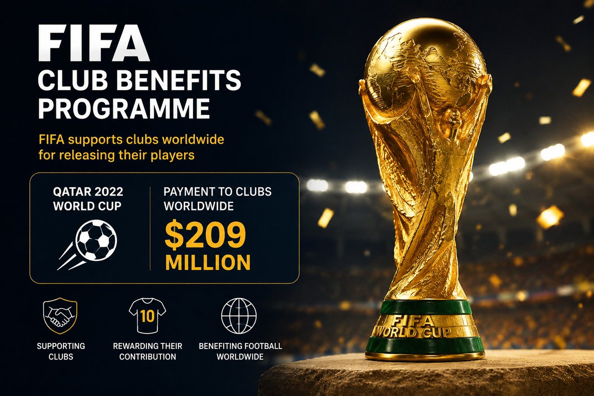 LiveSipul's tweet photo. ⚽ FIFA World Cup का एक अनोखा नियम!

खिलाड़ी देश के लिए खेलते हैं,
लेकिन पैसा उनके क्लबों को मिलता है। 💰

🏆 2022 World Cup के बाद FIFA ने क्लबों को $209 मिलियन दिए थे।

#FIFA #Football #WorldCup2026 https://t.co/v9NHcFPLLl