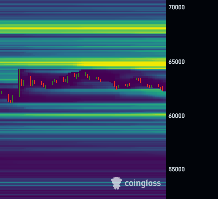 LEINAD1509's tweet photo. $BTC 1H

🚨Posible ruptura a la alza, si logra romper EMA 50 ira por ese pool en 64,900-65,500. https://t.co/y3n1g2AgtR