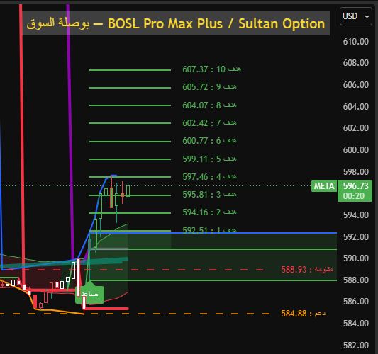 sultan_option's tweet photo. #META $META https://t.co/HhJlYGmsT0 https://t.co/uyV12wMrTR