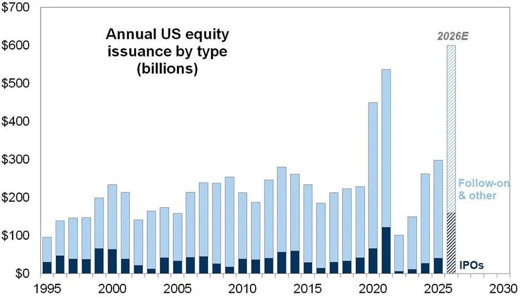 SnippetFinance's tweet photo. IPOoooo https://t.co/HragOYz1fw