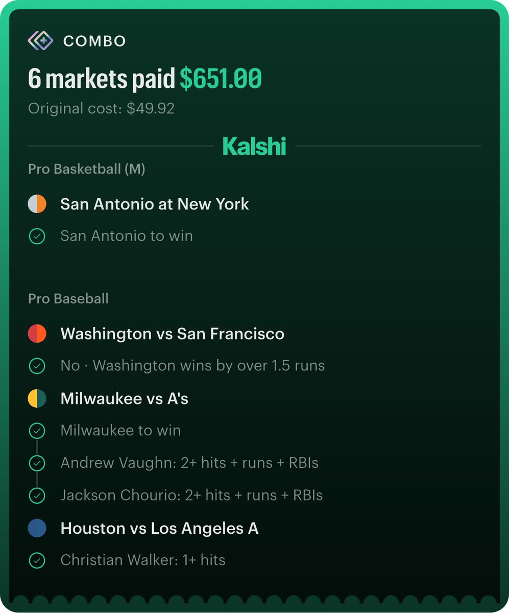 prophetQDFS's tweet photo. If you’ve been tailing…

YOU KNOW. 🤝

📈 $150 → $1608.75 (+31U)
📈 +12.7U sweep day
📈 $50 → $651 (+12U)
📈 Multiple green days 
📈 MLB + PGA domination

People call it luck but luck doesn’t keep showing up with receipts! 😈

Reply “🔮” if you’ve been cashing with @prophetQDFS ✅

Link to join the whop/discord is down below

#Prizepicks #PGA #MLB #Golf #Baseball #Betting #GamblingX #Kalshi