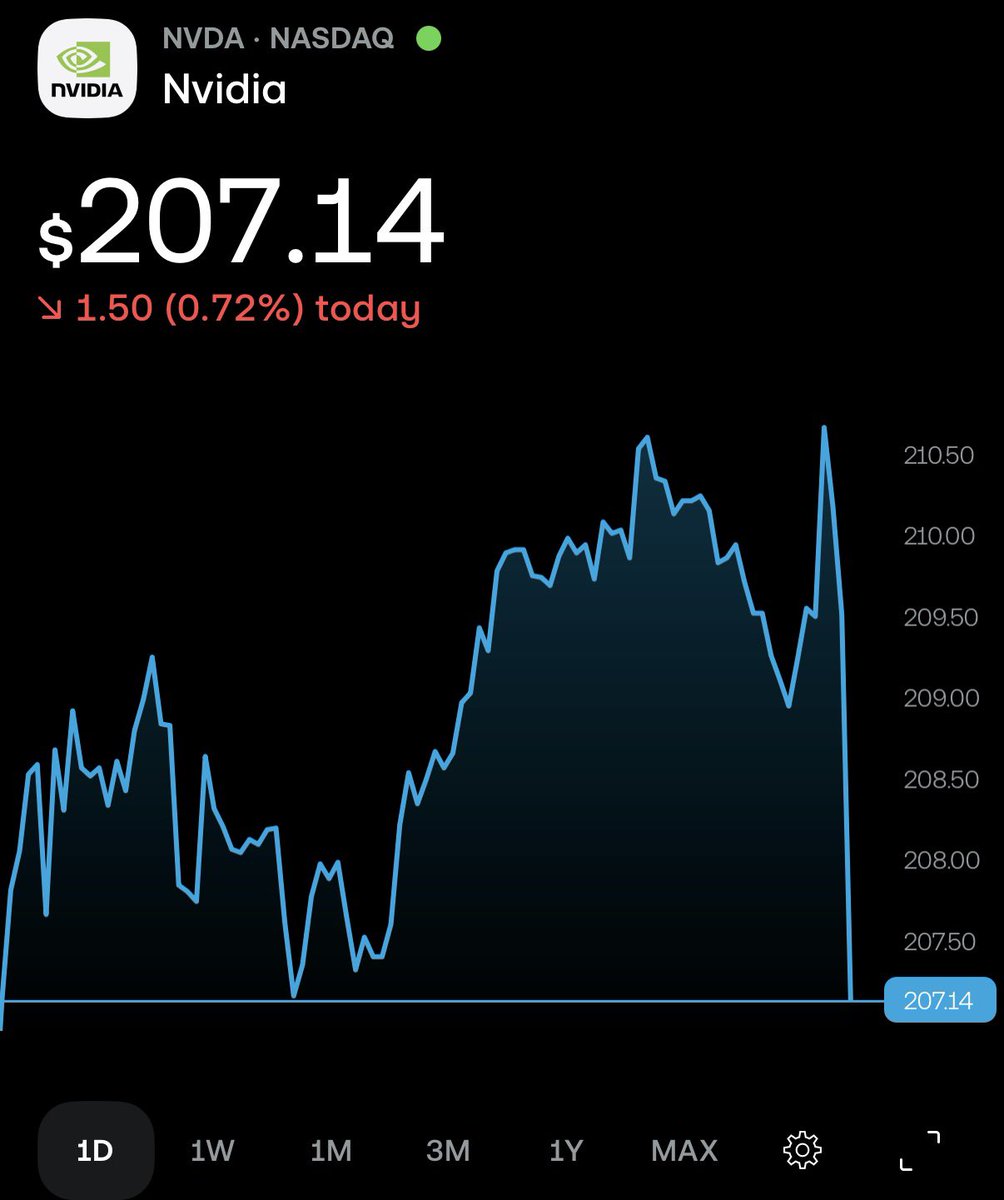 Mani | Investing 📈 tweet media