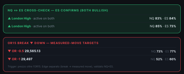 kitchen_trading's tweet photo. #Theta today on #NQ:

- London High: 83%
- -0,5% of OR: 73%

Now: wait for 7428 on #ES

#TradingFutures https://t.co/74c65j464B