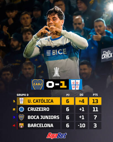 RapDime's tweet photo. @arial12__ @futbolmundialsp Lo más Reciente en Copas Internacionales , Universidad Católica de Chile 🇨🇱🤍💙 Elimino en la #bombonera a #boka https://t.co/I9cdTB98u2