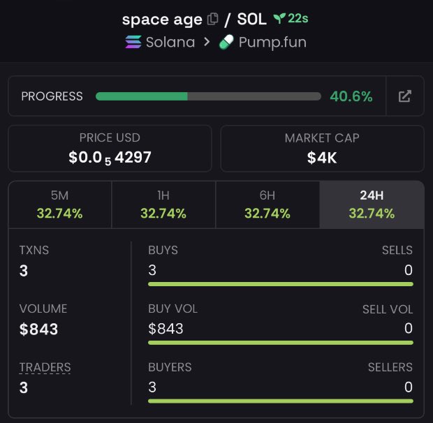 LMZjkn's tweet photo. $space age

D8oWmaQMnxYWW886BhnmKkvpCZh6exygdPWVRJ87pump

#solana #memecoin #Degen https://t.co/uhSgvbm7GO
