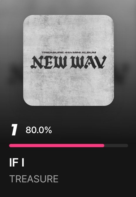 faeriwy's tweet photo. WE DID IT!! 🫂🫂🫂 https://t.co/fYdn6GT2Bi