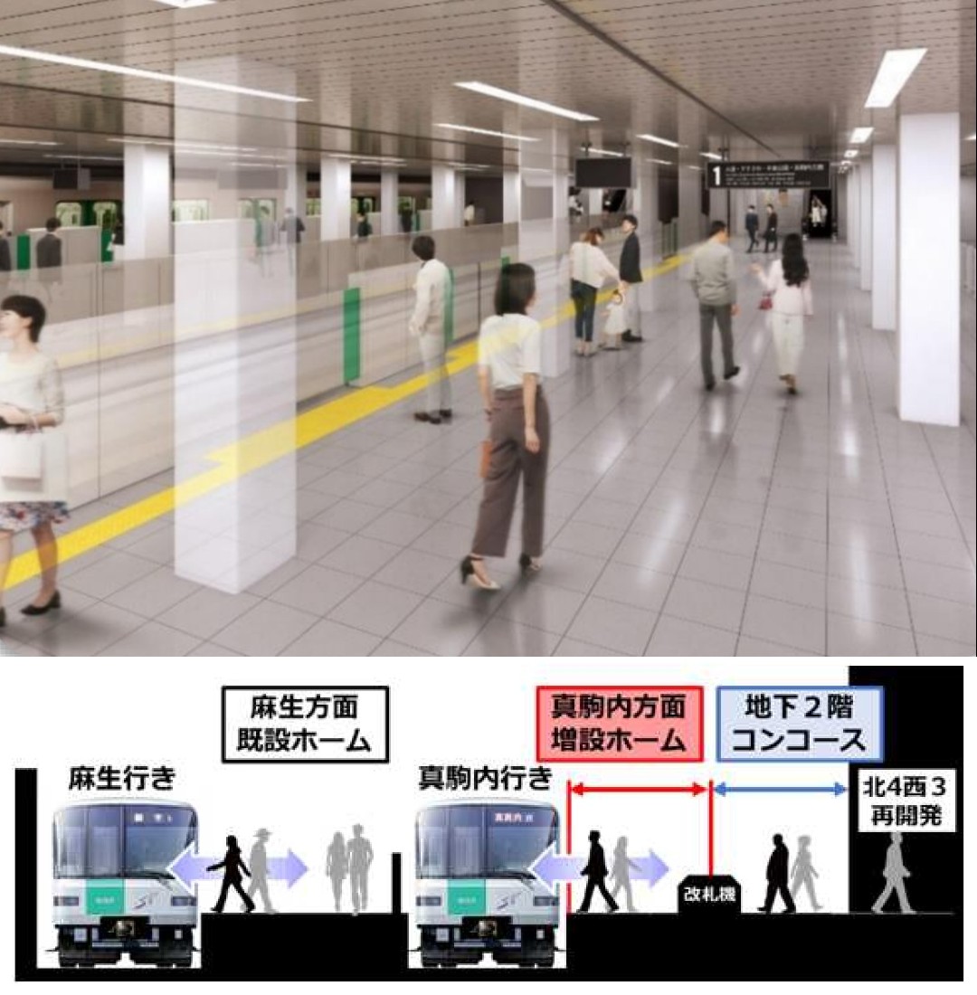 rapkanto's tweet photo. 2028完成予定　南北線さっぽろ駅新ホーム

真駒内方面のホームを増設し、現在のホームを麻生方面のみの使用とし、混雑が緩和させる計画です。新設される真駒内方面ホームは建設中の北4西3再開発（ヨドバシ再開発ビル）に直結し、新たな改札口が設置されます。 https://t.co/CcX3vcKgnD