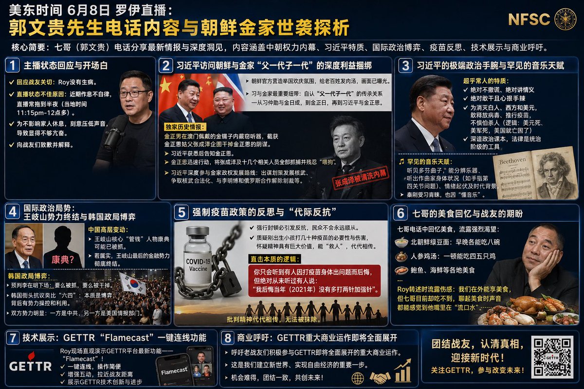 TDCCPCA's tweet photo. GETTR连线直播，七哥电话最新内容，朝鲜金家父一代子一代 https://t.co/pXK41xOgK2