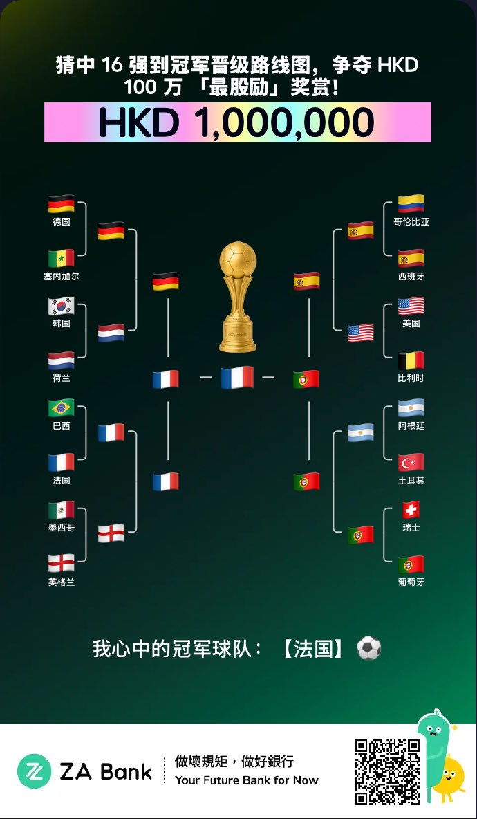 AcVz0z's tweet photo. My Champion Road Prediction https://t.co/RClsguRpjq