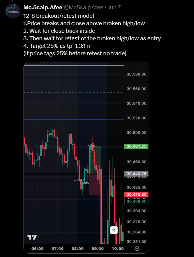 Mc5calpAfee's tweet photo. @Mrcoolxbt @magicofTrading Yep here you go. Same concept bigger range. https://t.co/6GwYYeUn7V