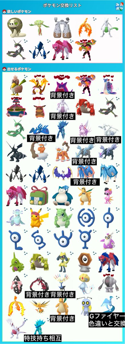 KYO↑↑ポケモンGOトレーナー tweet media