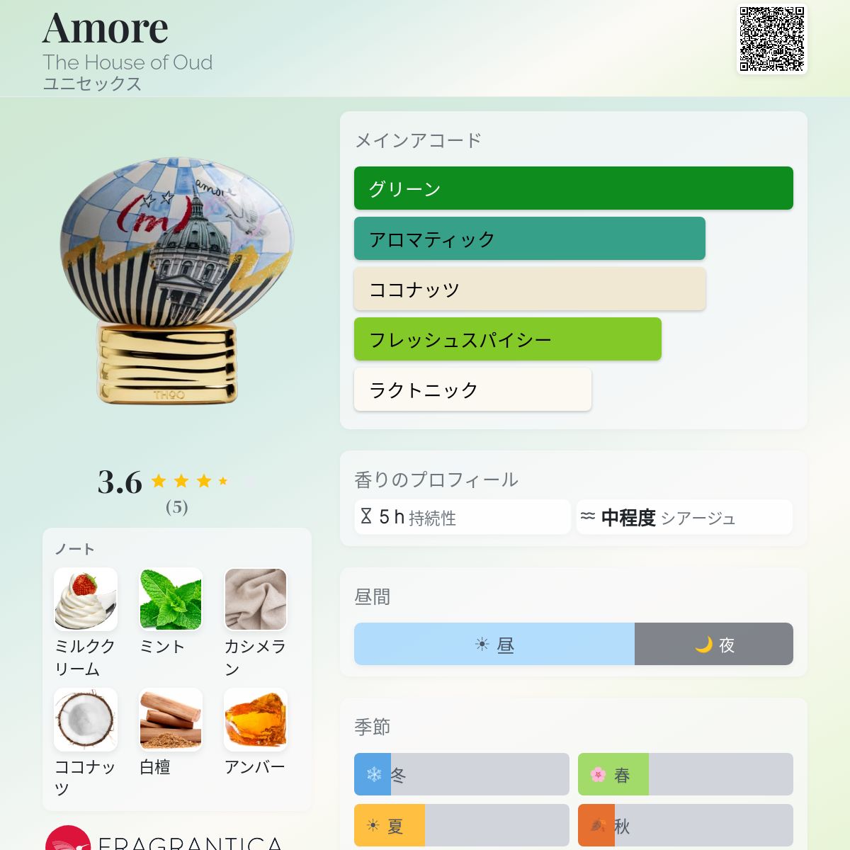 araliya87's tweet photo. THoOの新作Amoreはミルククリームとミントなんだって🥛🌿J-Scentの入道雲と比較してみたいな🍦💭 https://t.co/d4Zh8H91rI