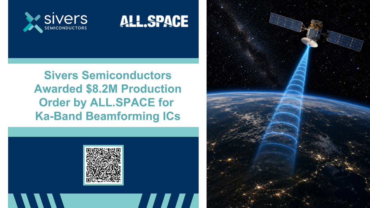 SiversSemicond's tweet photo. We're pleased to announce that Sivers has received a new $8.2M production order from @allspaceltd  for Ka-band Beamforming ICs.

The order underscores Sivers' growing momentum in defense and commercial satcom, where our BFICs are helping enable next-generation multi-orbit satellite communications platforms.

For full details visit: https://t.co/QDfIQf4orV

#Satcom #SpaceTech #Semiconductors #DefenseTech