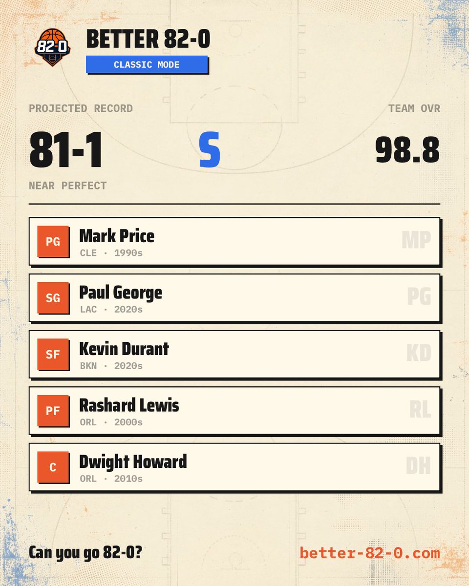 camwsmithwrites's tweet photo. They just updated it and it’s way more thoughtful in terms of team build rather than pure ppg. And look at the squad I just put together 🔥🔥🔥 https://t.co/vUNyLqrEim