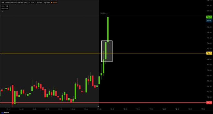 VipUltima's tweet photo. $SPY
 THE 5 MINUTE CANDLE CLOSED ABOVE TO TAKE CALLS...

CLEAR AS DAY! 💸💸💸💸 https://t.co/kL7YXmJoGM