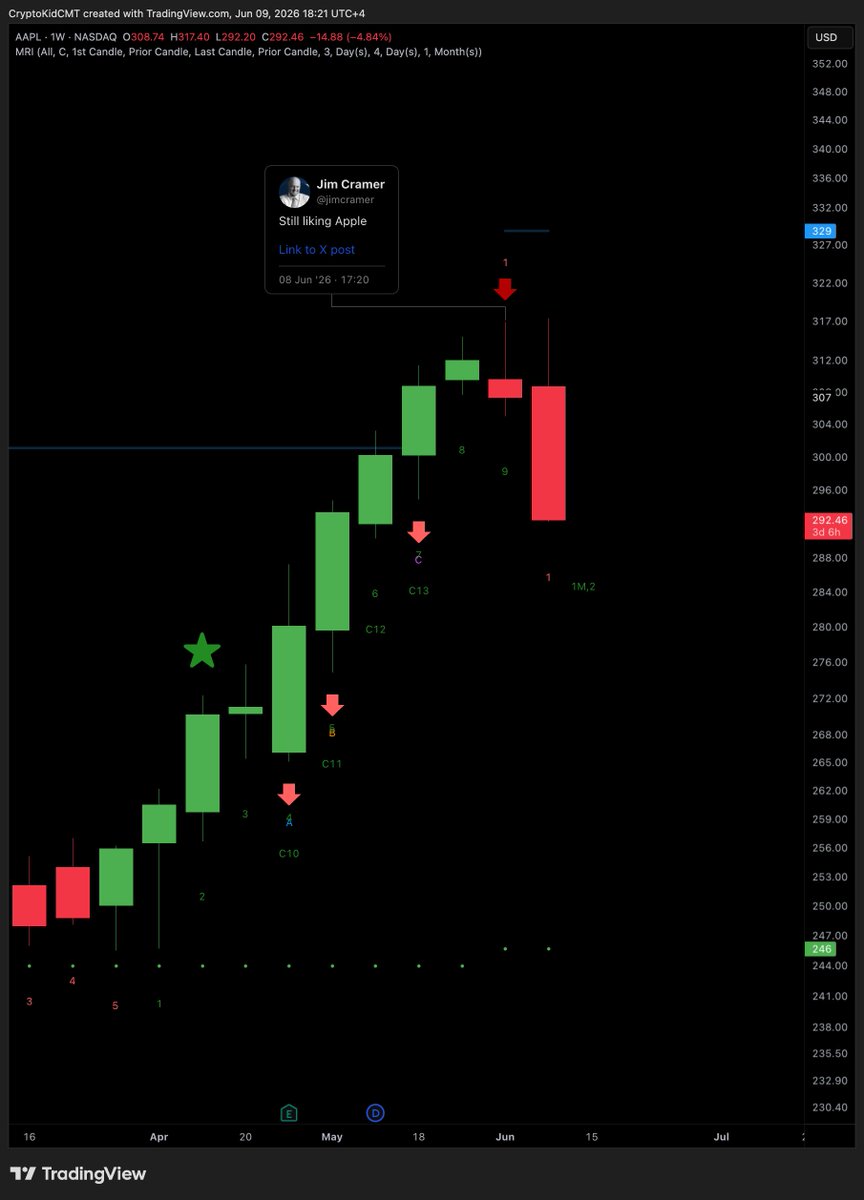 CryptoKid tweet picture