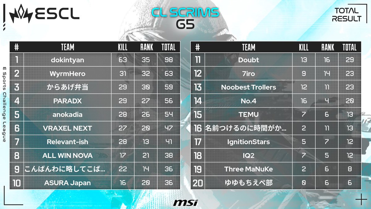 ESCL_GG tweet picture