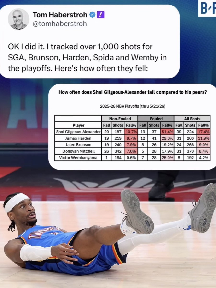 boolhnn's tweet photo. @tjmacstan @Kenlovehoops https://t.co/ig3HHwm95b