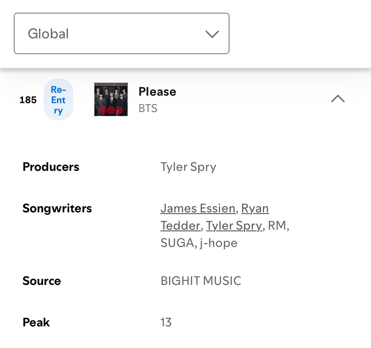 tksovers's tweet photo. "Please" and "Merry Go Round" re-enter Spotify Global Chart !! https://t.co/I88JUHhBOW