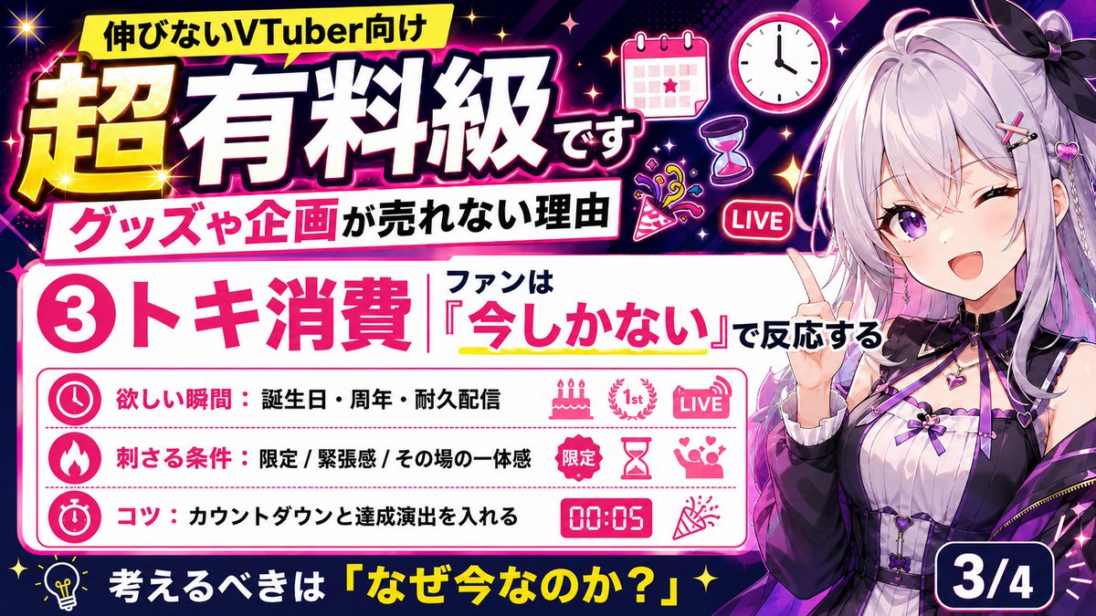 VTuber_newspost's tweet photo. 【超有料級】グッズを出したけど売れない....
こだわってグッズを作るVTuberほど見落としてしまう大きな落とし穴があります！

グッズや企画が売れるかどうかは、
「何を出すか」より
「ファンがなぜ時間やお金を使うのか？」

を理解できているかで決まります！
VTuberが見るべきファンの心理はこの4つ👇

① モノ消費
② コト消費
③ トキ消費
④ イミ消費

企画を考える前に、この4つに当てはめてください！