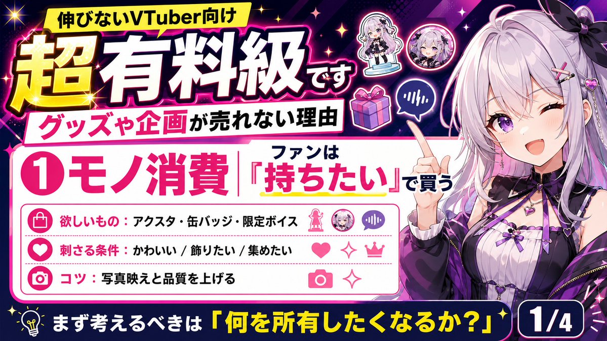VTuber_newspost's tweet photo. 【超有料級】グッズを出したけど売れない....
こだわってグッズを作るVTuberほど見落としてしまう大きな落とし穴があります！

グッズや企画が売れるかどうかは、
「何を出すか」より
「ファンがなぜ時間やお金を使うのか？」

を理解できているかで決まります！
VTuberが見るべきファンの心理はこの4つ👇

① モノ消費
② コト消費
③ トキ消費
④ イミ消費

企画を考える前に、この4つに当てはめてください！
