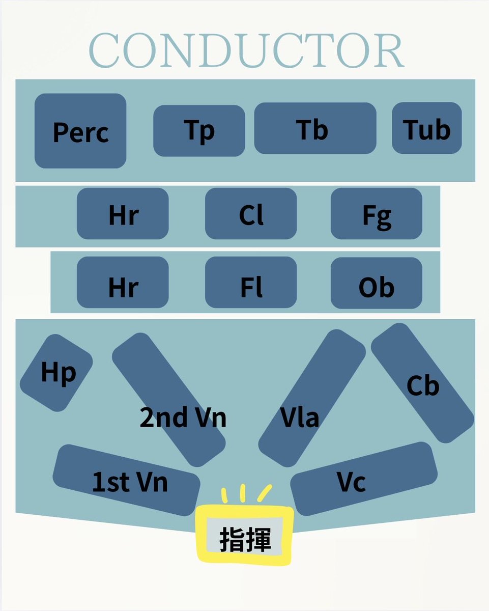 gidaioke's tweet photo. 【サマーコンサートまであと11日！】
本日は、今回指揮を振ってくださる髙谷先生です！
髙谷先生と岐大オケが作り出す、情熱の音楽、音の旅。🦢
6/20（土）はサラマンカホールへ！
団員一同、皆様のご来場を心よりお待ちしております✨️
 #岐阜大学管弦楽団  #白鳥の湖  #モルダウ  #ナブッコ序曲 https://t.co/CiZGmAzccm