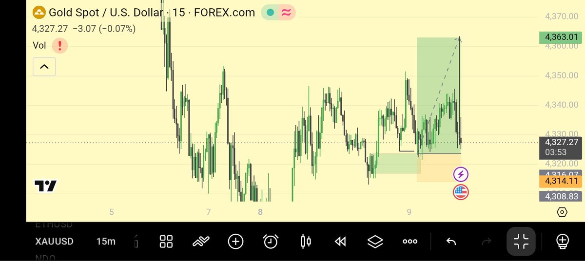 Kezzy_021's tweet photo. Gold Buys 
1:4RR 🔒 
STRUCTURE + LIQUIDITY + POI (Orderblock)
•DFQ

                                           ••• https://t.co/sHI8UNoRCi