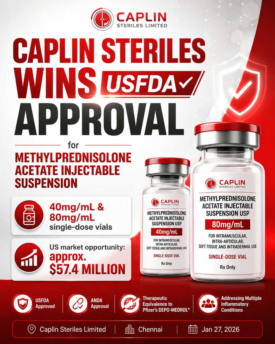 titirsa6604's tweet photo. #CAPLIN_USFDA_approval Caplin Pharma secures USFDA approval for Methylprednisolone Acetate Injectable Suspension! A pivotal achievement, boosting our footprint in regulated markets and underscoring our dedication to advancing global healthcare solutions. https://t.co/ASOCpIDZ1A