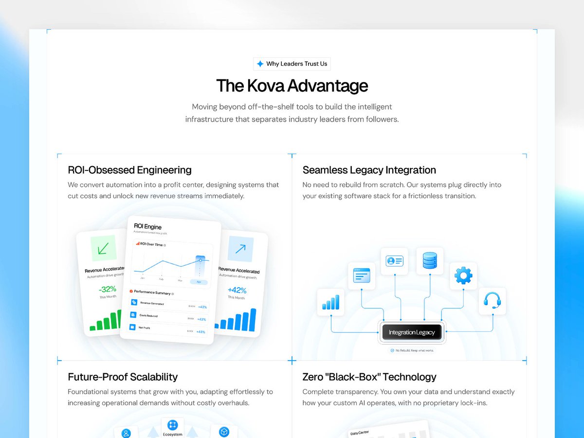 BurhanYudha's tweet photo. Kova Studio is officially LIVE on the Framer Marketplace! 🚀

If you are running an AI Automation Agency or Tech Consultancy, your website is your first product demo.

A slow, generic site destroys client trust.

We built Kova Studio to solve this. 

Here is a quick looks ↓ https://t.co/nWNzOuIfvr