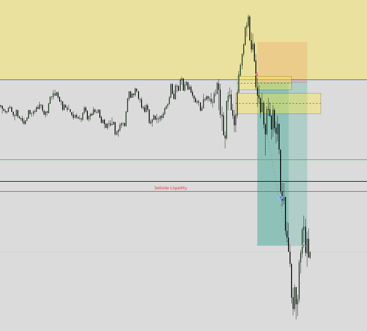 Benjamin_SMC's tweet photo. BANGG $13k ON THE DAY BABY 

such easy power of 3 shorts today. another banger trade on stream. https://t.co/VKoKPuQ2hn