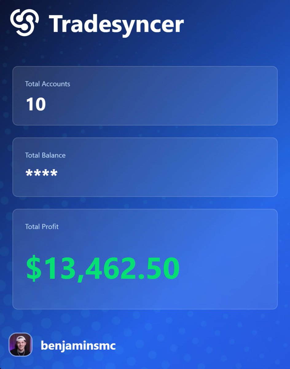 Benjamin_SMC's tweet photo. BANGG $13k ON THE DAY BABY 

such easy power of 3 shorts today. another banger trade on stream. https://t.co/VKoKPuQ2hn