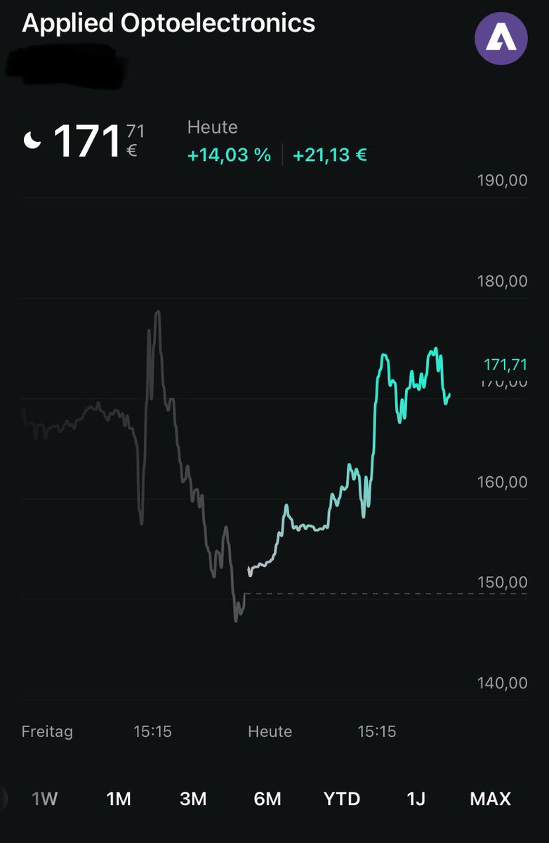 Koe46903626's tweet photo. Am 08.06. war mein #TopPerformer des Tages :
🟢 Applied Optoeletronics $AOI mit Plus 14,03%
Habt ihr$AOI auch im #Depot?
#Portfolio #GewinnerdesTages #Photonik https://t.co/hN8dpXL6qP