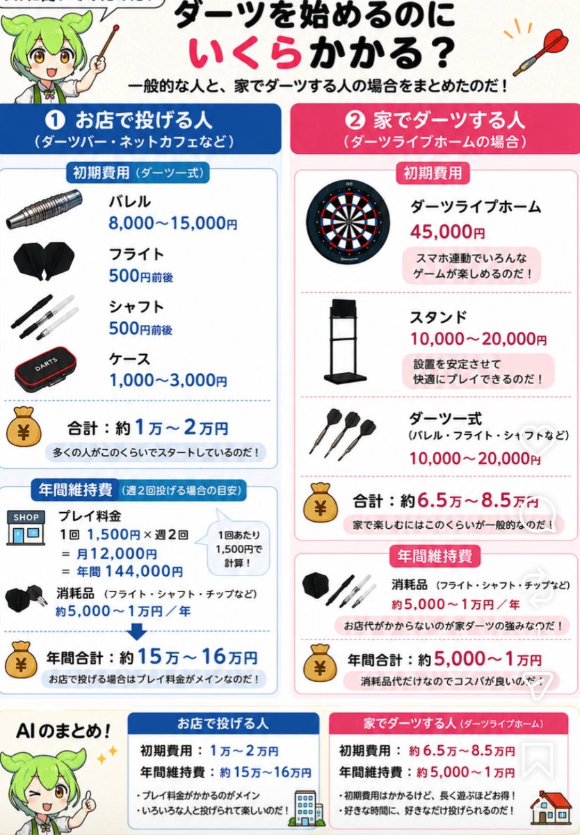 Davi1959884's tweet photo. なんかみつけたw
#ダーツ好きと繋がりたい https://t.co/6uDo27sGcQ