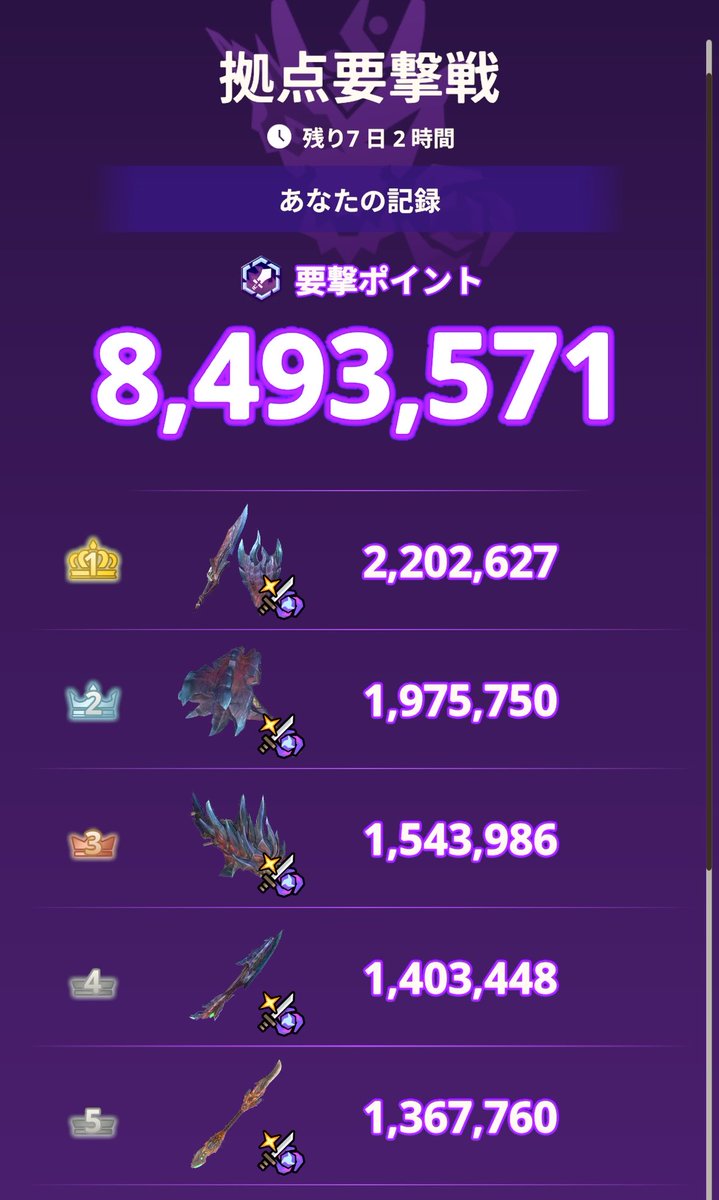 Phantom_MHW's tweet photo. 拠点要撃戦
次元臨界レイギエナ
要撃ポイント《49》
740万達成

#拠点要撃戦
#次元臨界レイギエナ
#モンハンNow https://t.co/BpTtfBMt6G