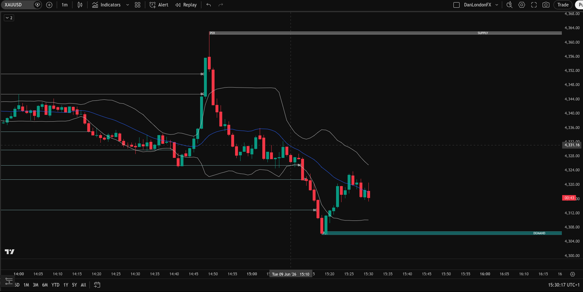 DanLondonFX's tweet photo. Alright, I know everyone's going short but I sense hungry bulls nearby. I'm long #XAUUSD Let's see, I'll probably lose but it's all good . . . https://t.co/lEFQk4TWyN