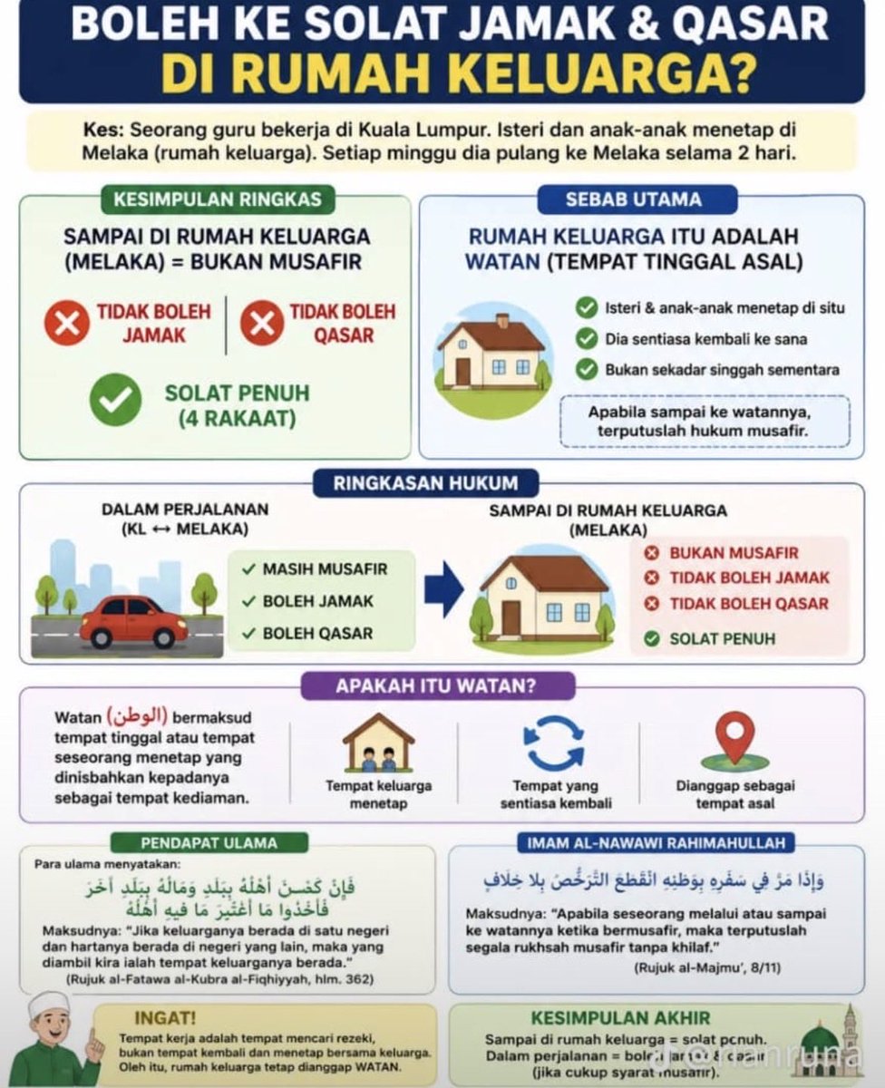 Cukifdesu's tweet photo. Waalaikumussalam, berkenaan soalan kamu, boleh rujuk poster ringkas tentang fiqh jamak qasar bagi soalan kamu specifically.

Maaf lambat saya terlupa. https://t.co/qjkDPkSxPY
