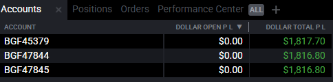Shubhankan007's tweet photo. Been waiting for this sell opp 🐻 since morning

+$1,800 x 3 on my $150K Instant / S2F @GuardianFutures 

MNQ Short 📉
+1.52R🟢

Caught +300 points on this sell opp
Trade duration: 12 min 11 sec 

A Thread 🧵 https://t.co/N7V58nPSSL