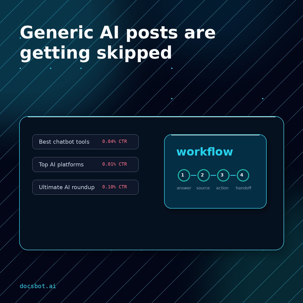 docsbotai's tweet photo. Most AI chatbot content sounds like it was written by someone who has never handled a support ticket.

The interesting part isn’t “best chatbot tools.”

It’s what the bot should answer, what it should escalate, and what workflow happens next. https://t.co/gqvEXYXyaQ