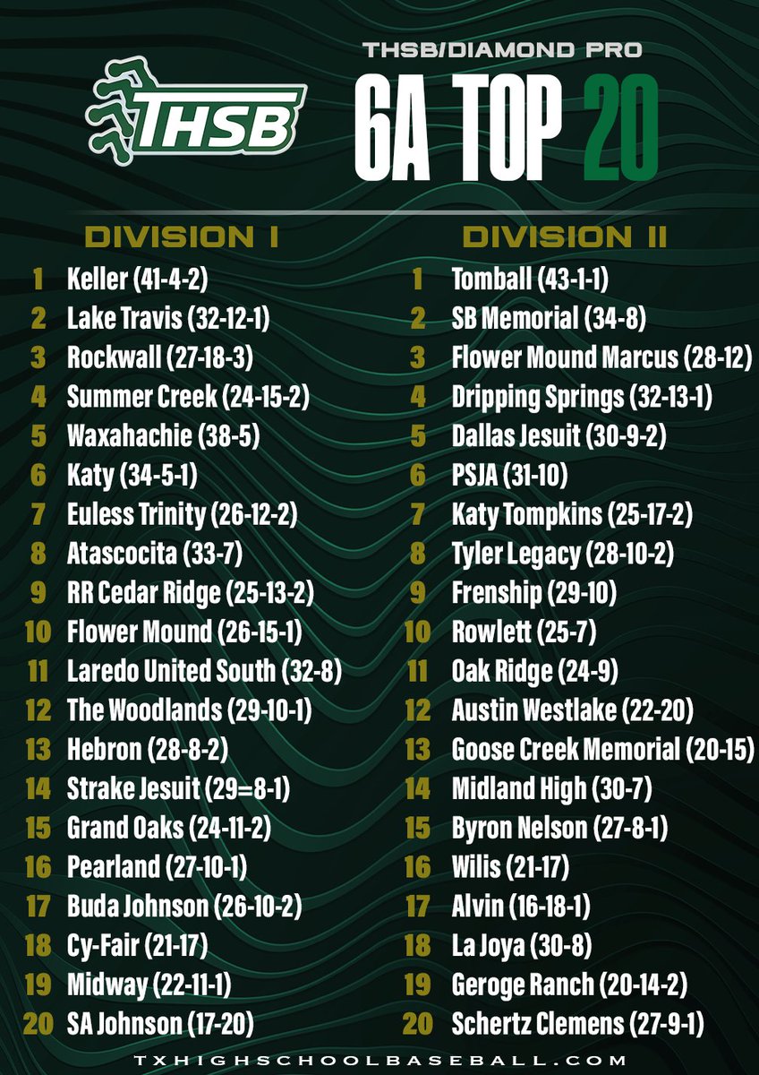 TxHS_Baseball tweet picture