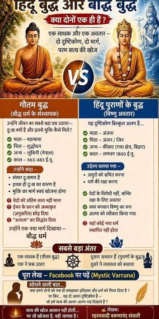 SHASHANK___123's tweet photo. अगर हम भगवान कृष्ण और भगवान राम के बारे में भी अगर इस तरह के प्रश्न पूछे हम तो ASI का जवाब यही होगा। 
हमें यह देखना चाहिए कि गौतमबुद्ध से हमें क्या लेना देना! 
गौतम बुद्ध पौराणिक धर्म के विष्णु के अवतार वाले बुद्ध नहीं है विष्णु के अवतार का नाम महात्मा बुद्ध था। https://t.co/EjakvJpNdl