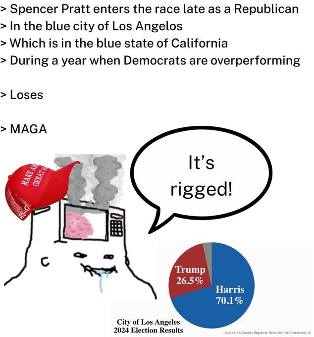 FuSchnickens's tweet photo. @Milajoy Complete &amp; total moron https://t.co/WML4D9BiqL
