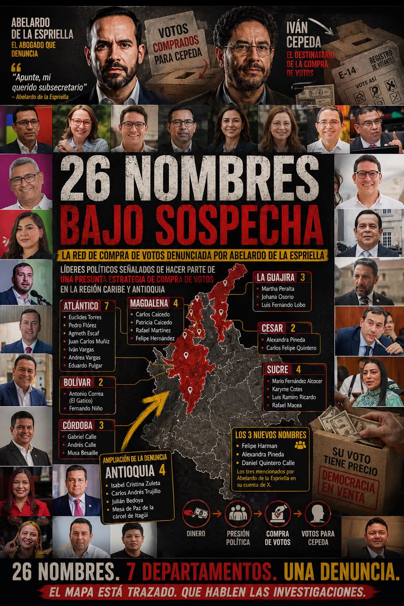 JoseWilmerPache's tweet photo. Abelardo de la Espriella denunció una presunta *megaestrategia de compra de votos* para coronar a *Iván Cepeda* en la Presidencia.

Armada con *26 politiqueros de siempre* en *8 departamentos* del Caribe y Antioquia.

La lista es un catálogo de lujo de la maquinaria corrupta y el Pacto Histórico:
• *Euclides Torres*
• los *Caicedo* (Carlos y Patricia)
• *Rafael Martínez*
• los hermanos *Calle* (Gabriel y Andrés)
• *Musa Besaile*
• *Martha Peralta*
• *Felipe Harman*
• *Daniel Quintero*
• *Eduardo Pulgar*
• *Agmeth Escaf*
• *Alexandra Pineda*
y varios más.

Según De la Espriella, la información *ya está en manos de Estados Unidos*. Se la puso en la cara a *Christopher Landau*, subsecretario de Estado.

Si se comprueba:
*visas canceladas + entrada a la lista OFAC*

*O sea…* quedan proscritos del sistema financiero internacional.  
Ni una transacción, ni un dólar, *ni para pagar un chicle* van a poder mover 😏

¿Coincidencia o coordinación descarada?  
Que caiga quien tenga que caer. 🐅