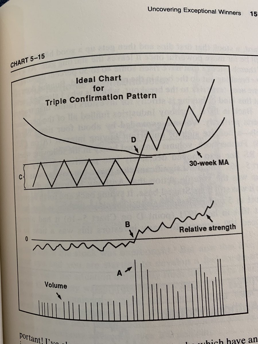 scorpiomanojFRM's tweet photo. #Learning #TripleConfirmationPattern
Paste this on your trading room wall in front of you. You will get exceptional winners with this pattern . 2-3 such stocks are enough for a year. Rem not to break 8% stop ….. https://t.co/9p1OaLwt1J