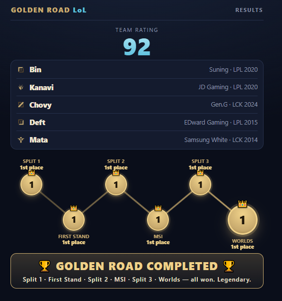 Croaa21's tweet photo. @royalwinsmid Golden roads compilation https://t.co/znPkLB2tDx