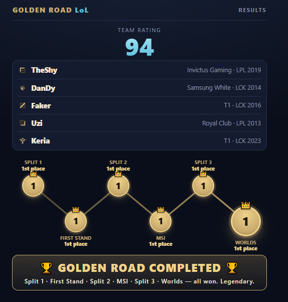Croaa21's tweet photo. @royalwinsmid Golden roads compilation https://t.co/znPkLB2tDx