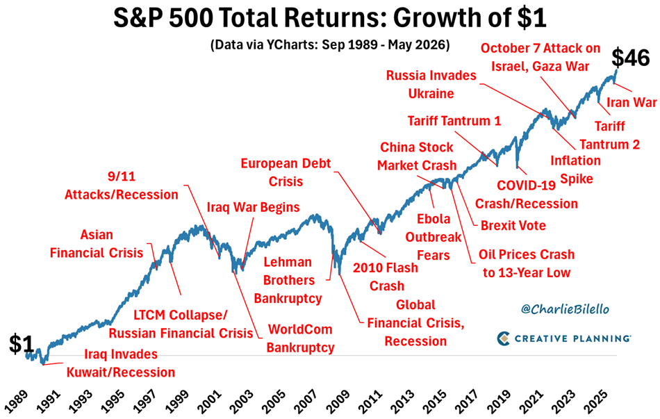ArielManito's tweet photo. Al $SPY no le importa nada de lo que hagan. https://t.co/ipjGEd3TwV