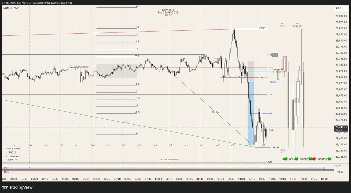 FlagSami's tweet photo. $NQ
3RR https://t.co/DIHYnZdAaa