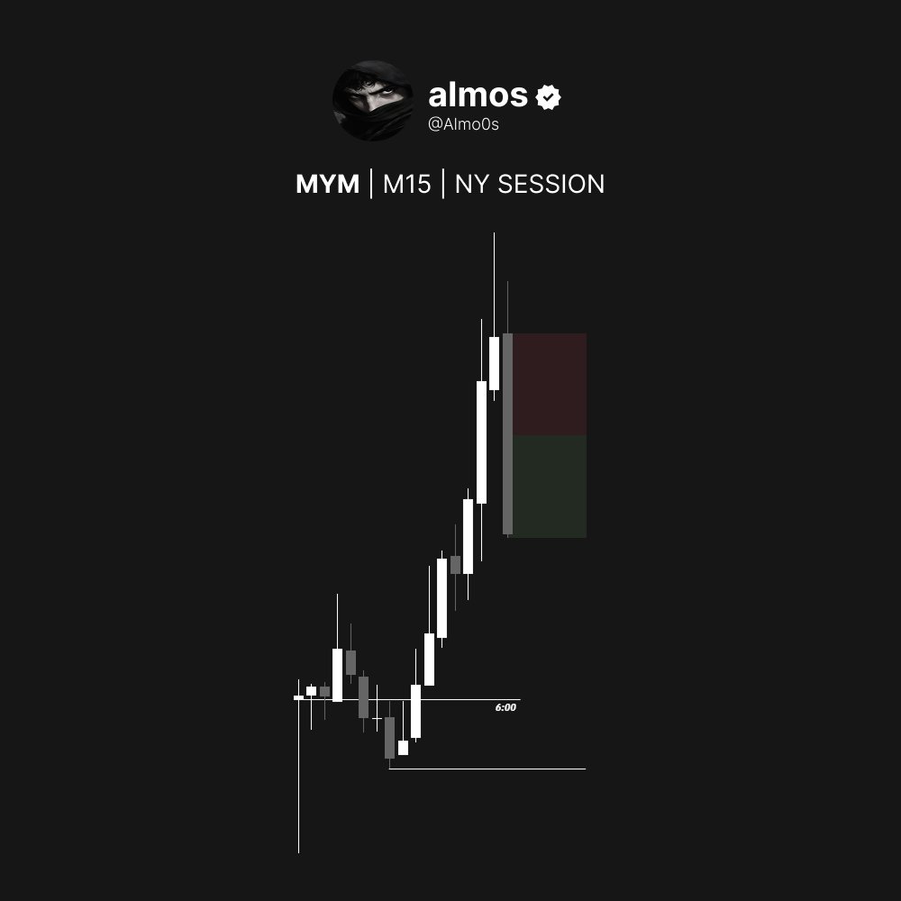 Almo0s's tweet photo. Love to see it. Closed it when there was a rejection, never get too greedy!

Entered and treated it as a lagging asset 🔥 https://t.co/6n93ohFztS