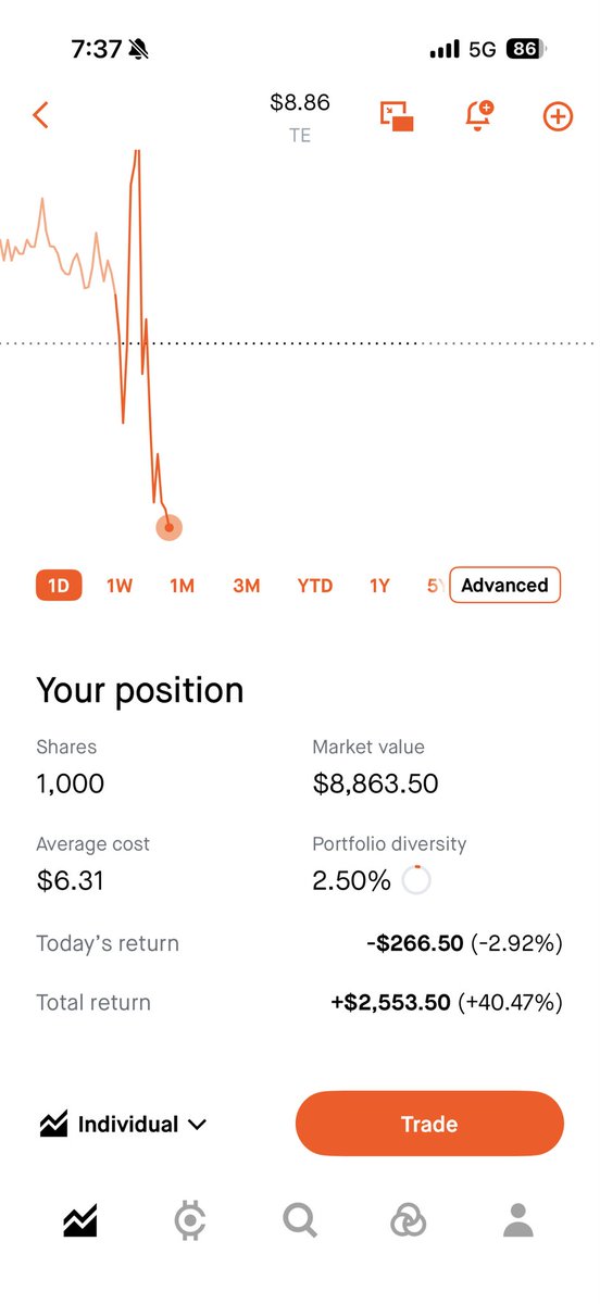 DocPod4's tweet photo. @101sfinance @Mr_Derivatives Agreed. $NBIS and $TE 🫡 https://t.co/hdTc9DPZ3c
